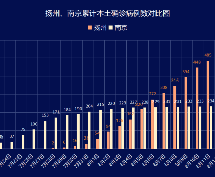 扬州疫情最新消息今天新增︰(扬州疫情最新通报新增病例)