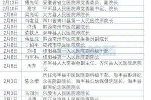 31省区市新增本土确诊38例︰(31省区市新增本土确诊1)