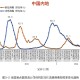 上海确诊〃上海确诊人数正在上升