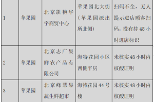 “北京45家企业防疫不力被通报” 北京疫情企业？