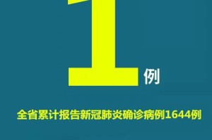 贵州昨日新增确诊病例2例︰(贵州今天新增)