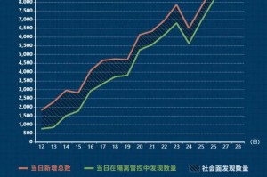 「新冠疫情最新情况」〃新冠疫情最新情况数据
