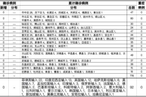 “浙江昨日新增确诊病例45例” 浙江昨日新增确诊病例45例详情？
