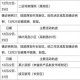 “西安疫情最新新增” 西安疫情最新发布？