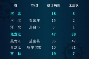 哈尔滨确诊病例〃哈尔滨 确诊 病例