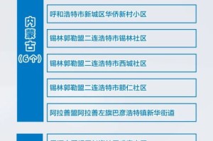 “内蒙古新增本土无症状2例” 内蒙古新增确诊12例 其中本土10例？