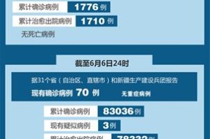 呼和浩特新增逾900例感染者.呼和浩特市新增2例患者
