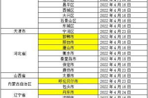 河北今日起全域低风险.河北低风险地区名单最新