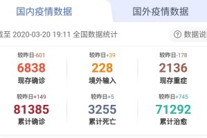 上海疫情的最新数据-上海疫情最新数据显示状况
