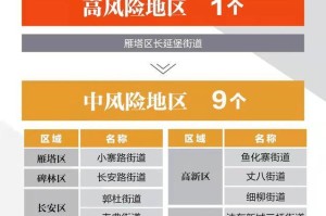 上海新增1地高风险2地中风险-上海新增1地高风险2地中风险地区