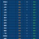 “青岛疫情最新消息今天新增了15例” 青岛疫情最新消息今天新增了15例病例？