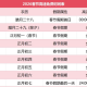 「清明节过路费免费吗2024」〃清明节过路费免费吗?