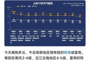 上海连续5天新增感染数过百,上海连续几天无新增