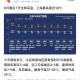 上海连续5天新增感染数过百,上海连续几天无新增