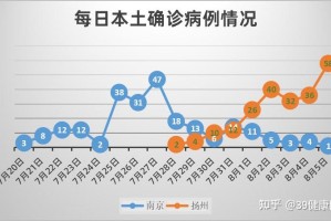 31省新增本土1例︰(31省新增本土61例v)