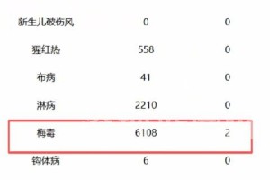 31省区市新增31例确诊〃31省区市新增确诊病例36例