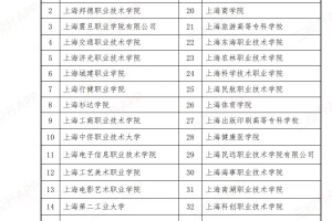 「上海全市性封控还会持续多久」〃上海封闭管理最新通知