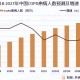 “美国肺炎超629万例” 美国肺炎最新消息人数统计？