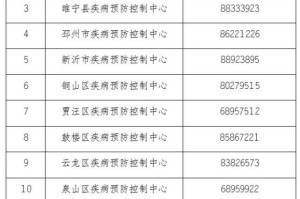 上海这9个区域划为疫情中风险区︰(上海被列为疫情中风险地区？)
