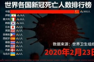 全球疫情数据最新消息.全球疫情况最新情况