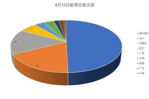 【西安疫情新增情况/西安疫情速报最新】