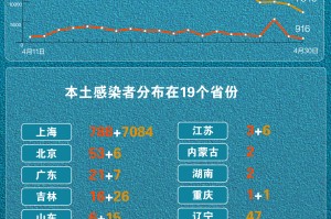 北京新增16例本土确诊.北京新增6例本土病例行动轨迹