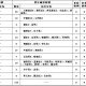 “31省份新增本土确诊20例均在广东” 广东新增本土确诊累计？