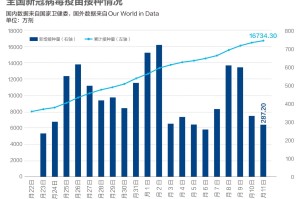 中国疫情最新消息今日新增-中国疫情最新消息最新动态今天