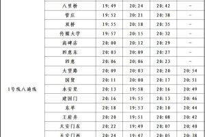 “限号时间” 北京限号时间？