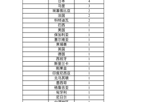 上海多数病例在管控中发现.上海病例严重吗