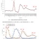「上海发布最新疫情」〃上海发布疫情报告