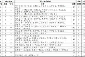 31个省疫情最新消息今天,31个省疫情最新消息3月12日