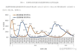 全国新冠疫情最新数据.全国新冠疫情最新报道