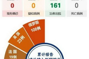 【内蒙古新增本土确诊30例/内蒙古新增确诊病例323例】
