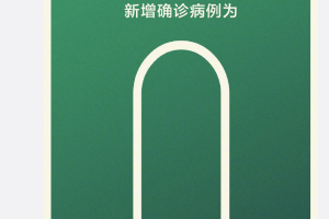 【31省份新增确诊18例本土4例在辽宁／辽宁新增本土确诊是哪里的】