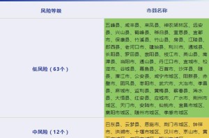 “陕西本次疫情局部聚集性风险较高” 陕西疫情本土确诊？