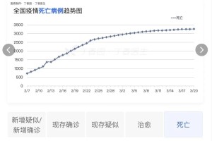 境外输入病例,境外输入病例的定义是