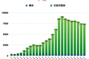 「31省新增本土50例」〃31省新增本土5例7