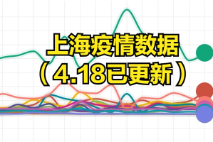 上海又出现一例本土病例-上海有1例本土病例