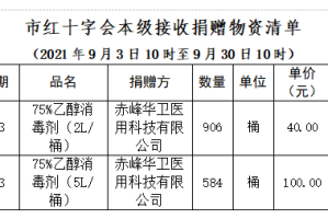 内蒙古赤峰最近疫情-内蒙古赤峰最近疫情情况