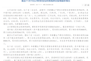“吉林省疫情的最新消息” 吉林省疫情最新情况最新报道？