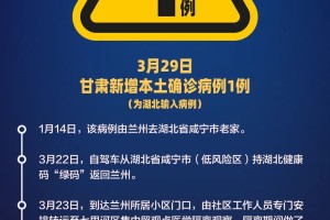 北京新增本土确诊病例详情〃北京新增本土确诊病例轨迹