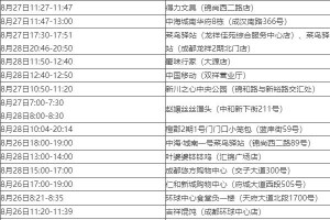 四川新增本土病例系原确诊者侄女〃四川新增1例疑似本土