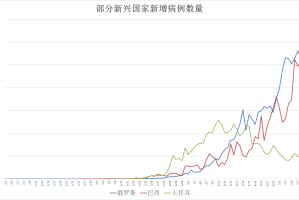美国确诊病例超过36万.美国确诊病例超过224万