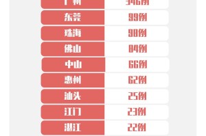 【江苏新增确诊20例/江苏新增确诊病例1例】