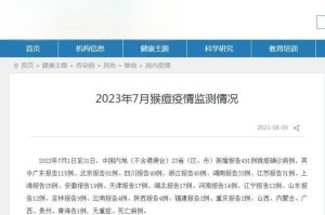 全球疫情最新确诊统计,全球疫情确诊病例最新消息