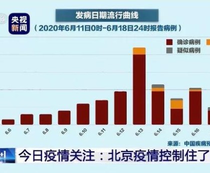 【疫情北京最新消息/北京疫情最新情况怎么样】