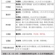 【山东省最新疫情通报／山东省疫情最新发布】