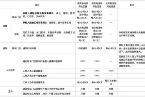 北京发布最新核酸查验要求.北京关于核酸检测要求