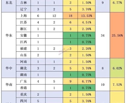 31省增本土确诊19例〃31省增确诊30例其中本土12例